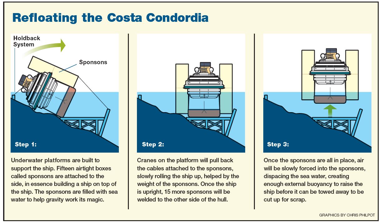 Concordia2