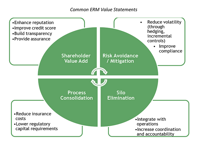 Common ERM Value Statements1