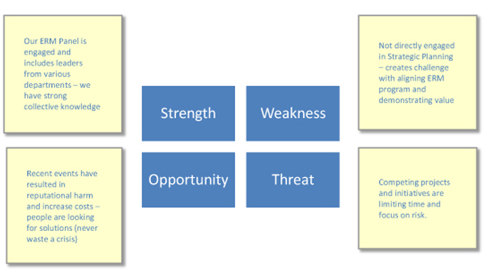 Grace in the Workplace VI SWOT chart 2nd FINAL