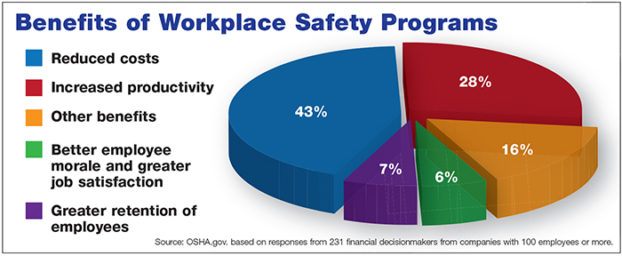 chart_benefits_safety_programs