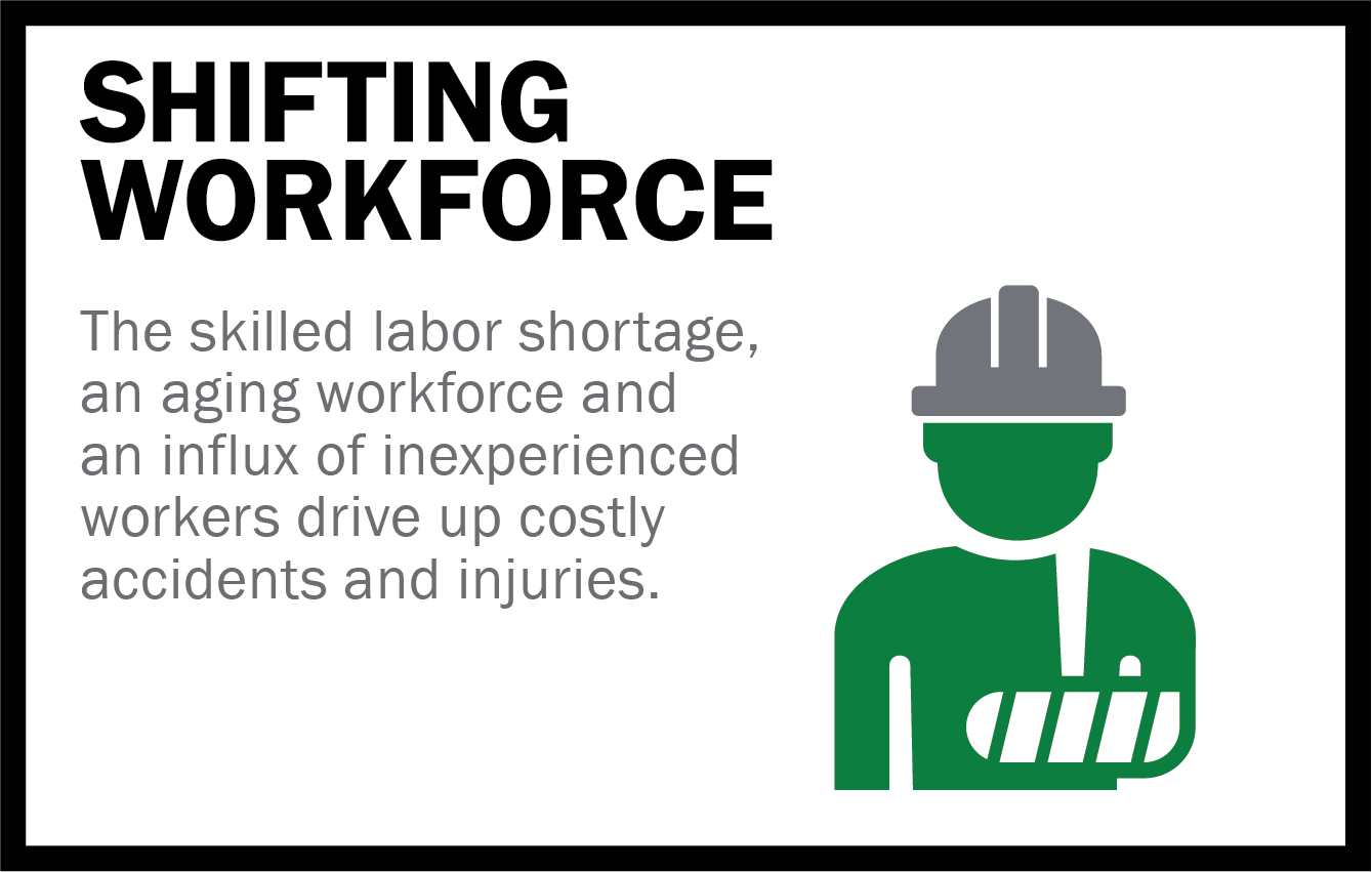 Shifting Workforce