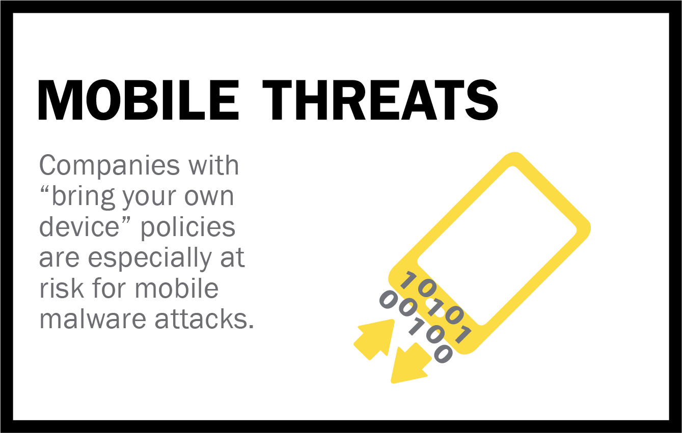 Mobile Threats