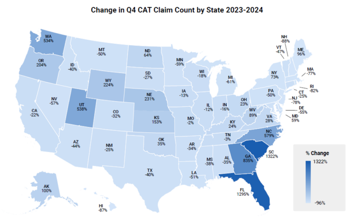 Cat claims count Q4 from 2023 to 2024
