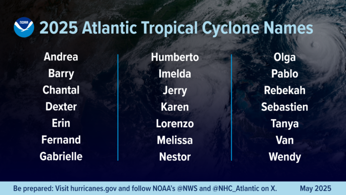 alphabetical list of 2025 Atlantic hurricane names