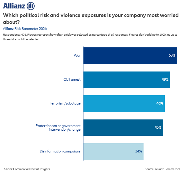 Allianz Risk Barometer 2026
